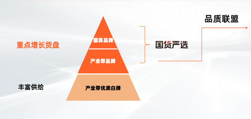 淘工廠邁入&ldquo;質(zhì)造時代&rdquo;:已有150個品類、1萬多商品完成&ldquo;品質(zhì)聯(lián)盟&rdquo;質(zhì)量要求定義